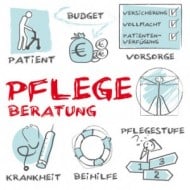 Collage Pflegeberatung